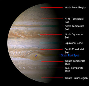 Annotated picture of Jupiter taken by the Cassini spacecraft (Credit NASA/JPL for original picture) on December 29, 2000